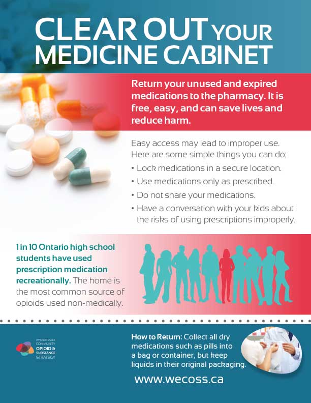 Things to Keep in Your Medicine Cabinet